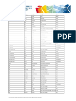 WindEurope 2019 Attendee List