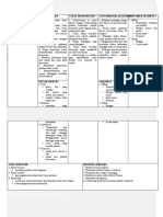 Business Model Canvas Key Partners Key Activities Value Propositions Customer Relationships Customer Segments