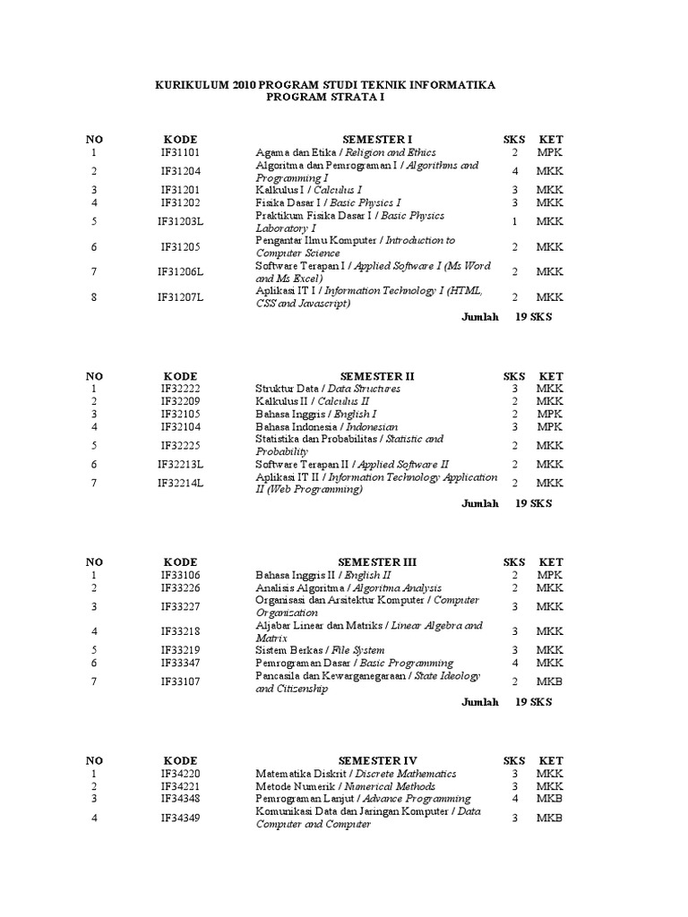 Informatics Curriculum Overview | PDF | Computing | Information Technology