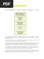 How Do Customers Buy?: Buyer Behaviour - Decision-Making Process