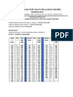 MGMP SOSIOLOGI PEDOMAN PENILAIAN PENILAIAN AKHIR SEMESTER