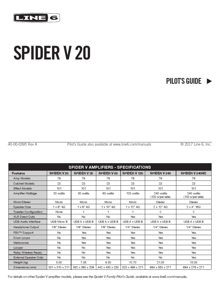 Spider V 20 MkII Manual - English | PDF | Ios | Computer File