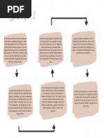 Seanslist! | PDF | Html Element | Decorative Arts