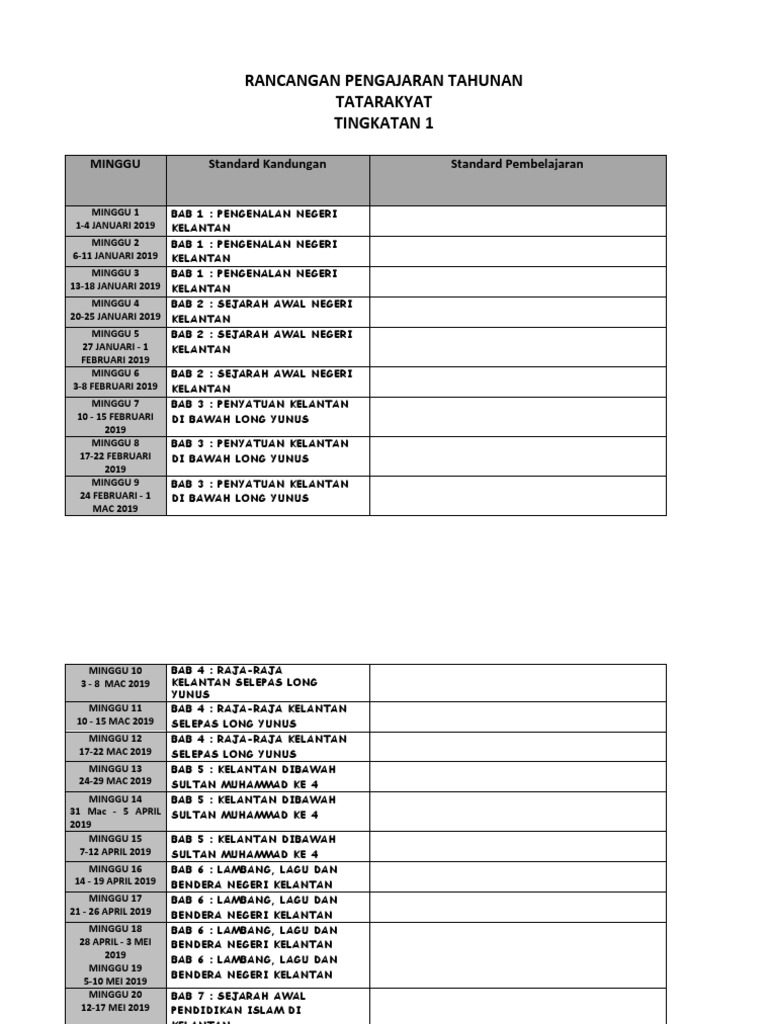 Rancangan Pengajaran Tatarakyat 1 | PDF