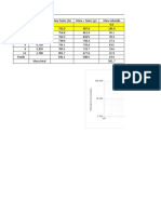 Excel Lab N2