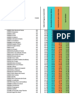 IPS Tabela Completa