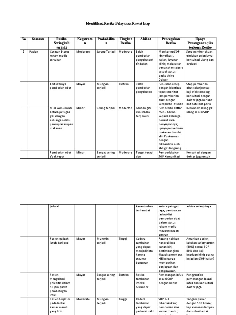 Identifikasi Resiko Pelayanan Rawat Inap Pdf