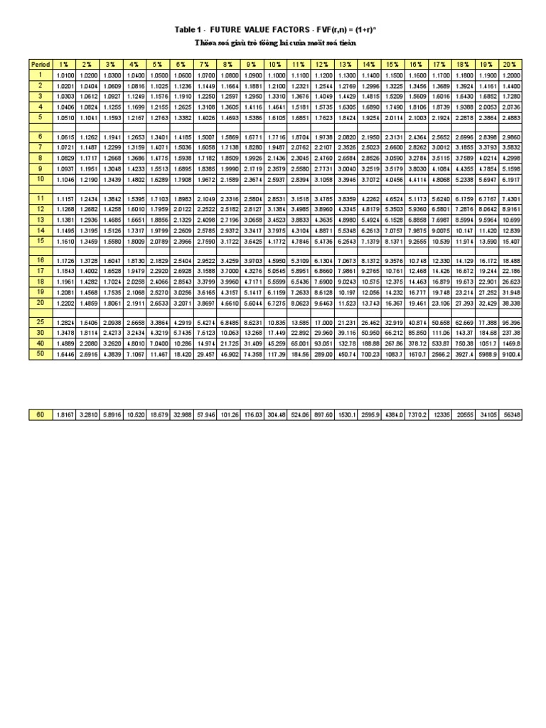 Financial Table | PDF