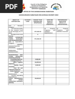 Office of The Sangguniang Kabataan Sangguniang Kabataan (SK) Annual Budget 2022