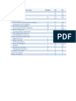 Datos Sociodemograficos Test Tabla