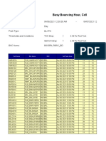 Kpi Bdu BRL