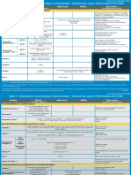 Immunization Routine Table1 FR