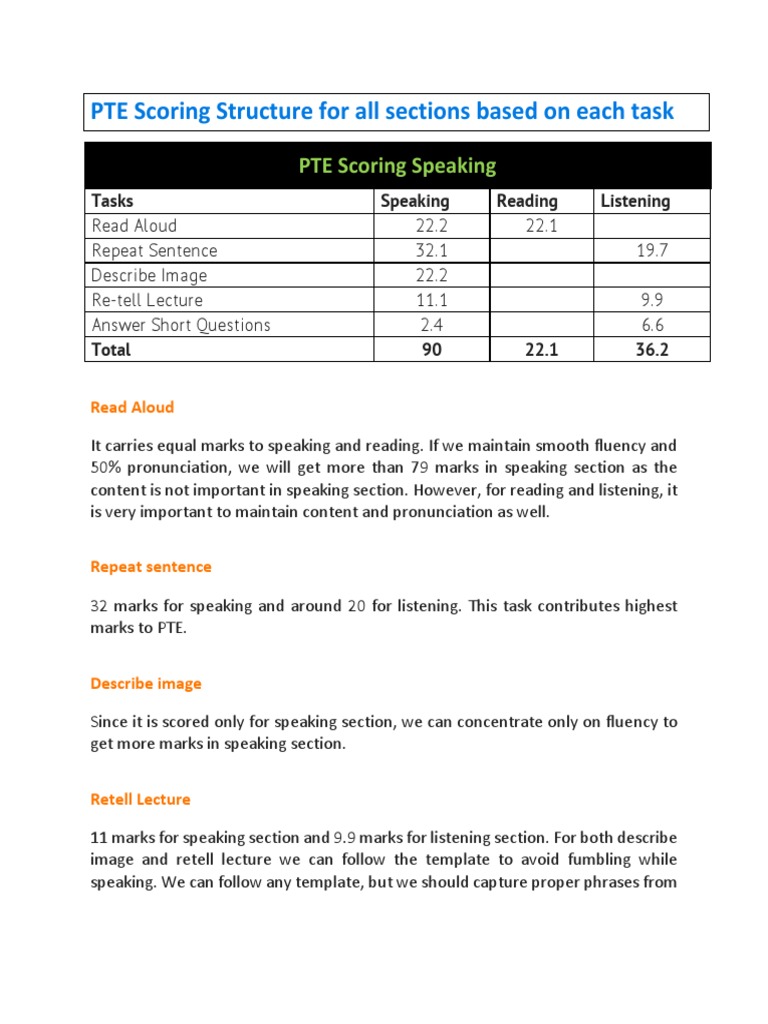 Pte Scoring Structure For All Sections Based On Each Task Pdf