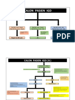 Alur Pelayanan Calon Pasien IGD Cetak