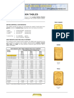 Gold Conversion Table