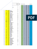 Tucks 2021 - Results