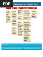 SA 560: Auditor's Guide to Subsequent Events | PDF | Auditor's Report ...