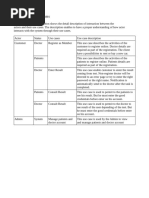 1) Use Case Diagrams