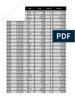 Nonota Tanggal Kode Harga Jumlah Subtotal