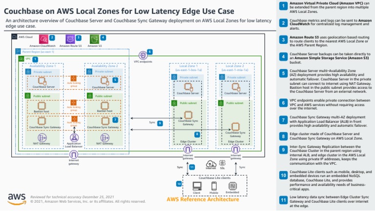 Couchbase on AWS Local Zones Architecture | PDF | Amazon Web Services ...