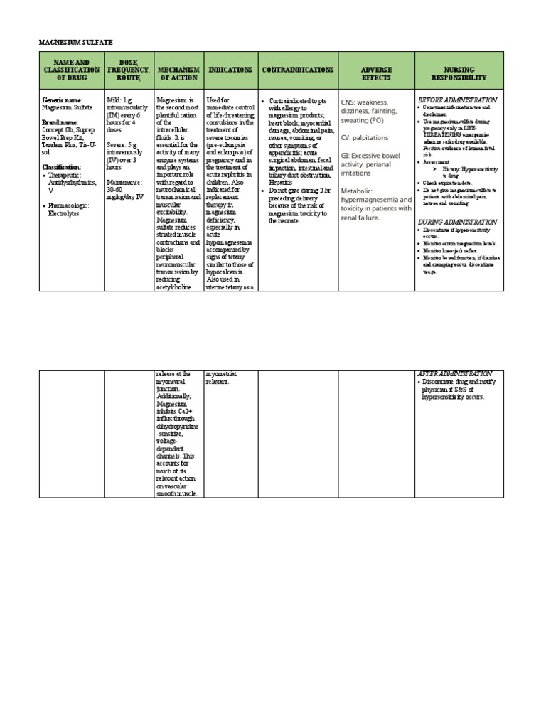 Drug Study Magnesium Sulfate PDF Medicine Drugs