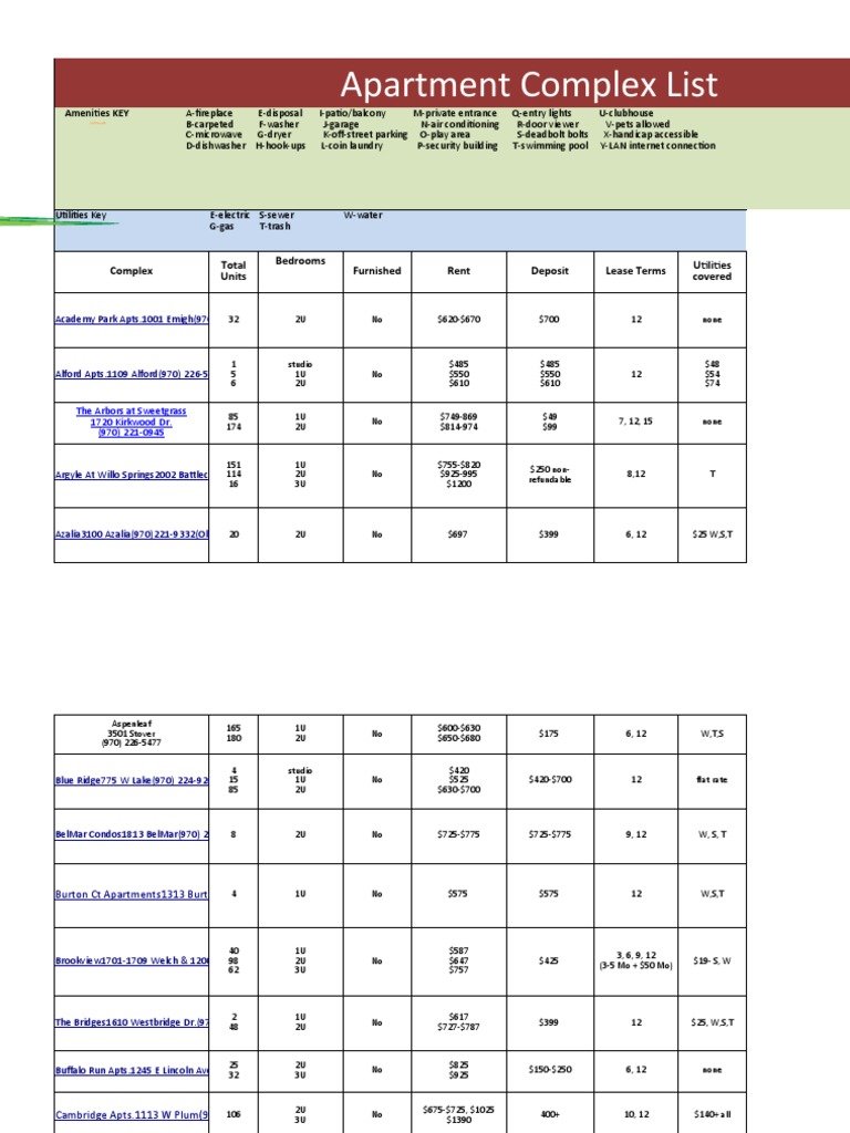 Comprehensive Apartment Listings Guide | PDF | Computing | Electronic ...