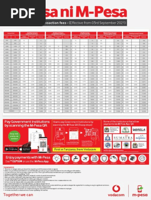 M Pesa Tariffs Govt Levy A2 4 en PDF Fee Payments