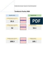 Calculadora: Tendencia Puntos NBA: Equipo Local Equipo Visitante