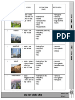 U R B A N H U B: CASE STUDY Selection Criteria