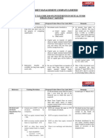 Direct Tax Code 2010