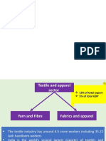 Growth of Textile Industry