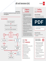 How To Approach Audit and Assurance (AA) : Tackling The Exam Steps To Success What Is AA About?