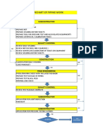 FLOWCHART OF PIPING INSPECTION