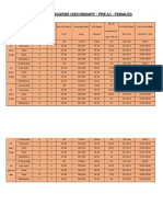 Napfa Standards (Secondary / Pre-U) - Females