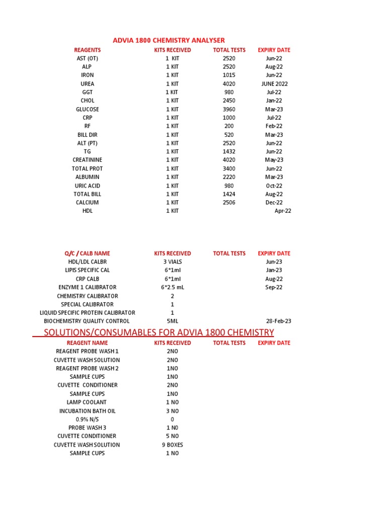 1800chemistry Reagent Inventory | PDF | Biology | Medical Specialties