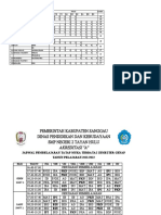 Contoh Jadwal PTM