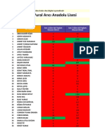 Akademik Destek Ders Kullanım Raporu (SON 7 GÜN)