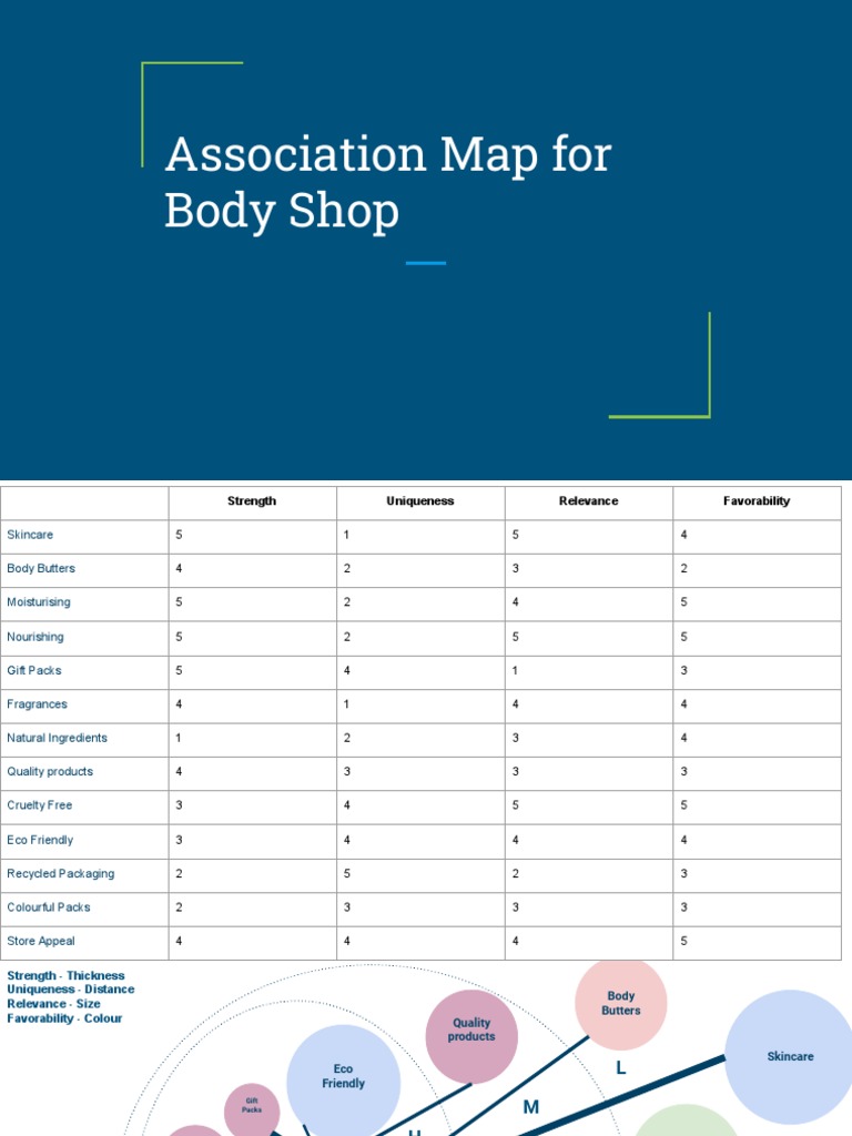 Body Shop | PDF | Cosmetics | Consumer Goods