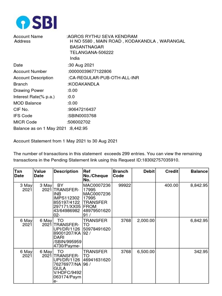 TXN Date Value Date Description Ref No./Cheque No. Branch Code Debit ...