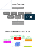 SAP APO - Master Data
