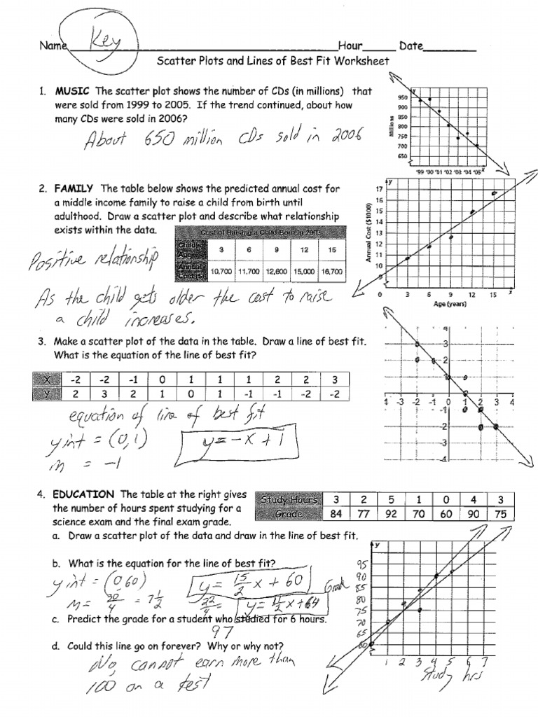 Scatter Plot And Line Of Best Fit Worksheet Scatter Plot And Line Of Best Fit Worksheet