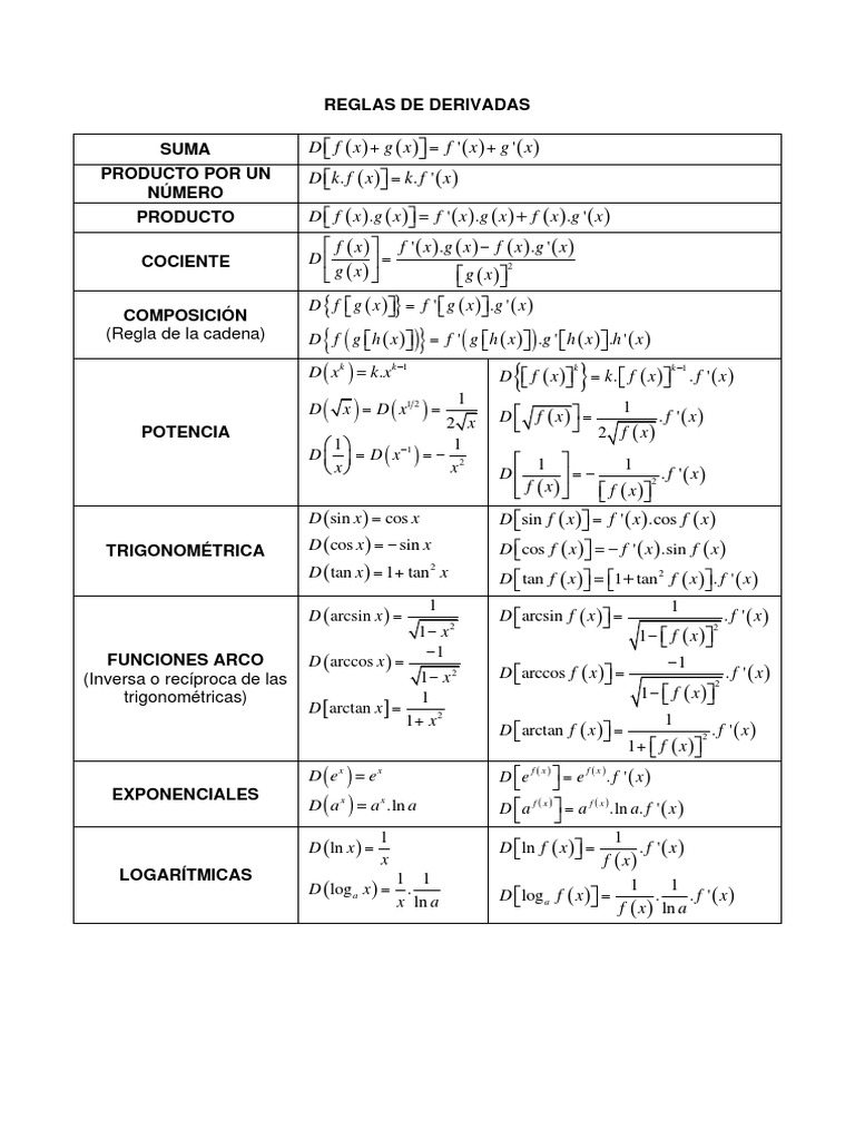 Reglas de Derivadas y Funciones | PDF | Funciones y mapeos | Relaciones ...