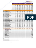 Lista de Precios Perú 2022 Nutricional EOs