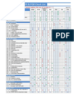  WPS & PQR check list as per ASME sec IX-1