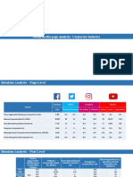 Corporative Social Media Analysis Report