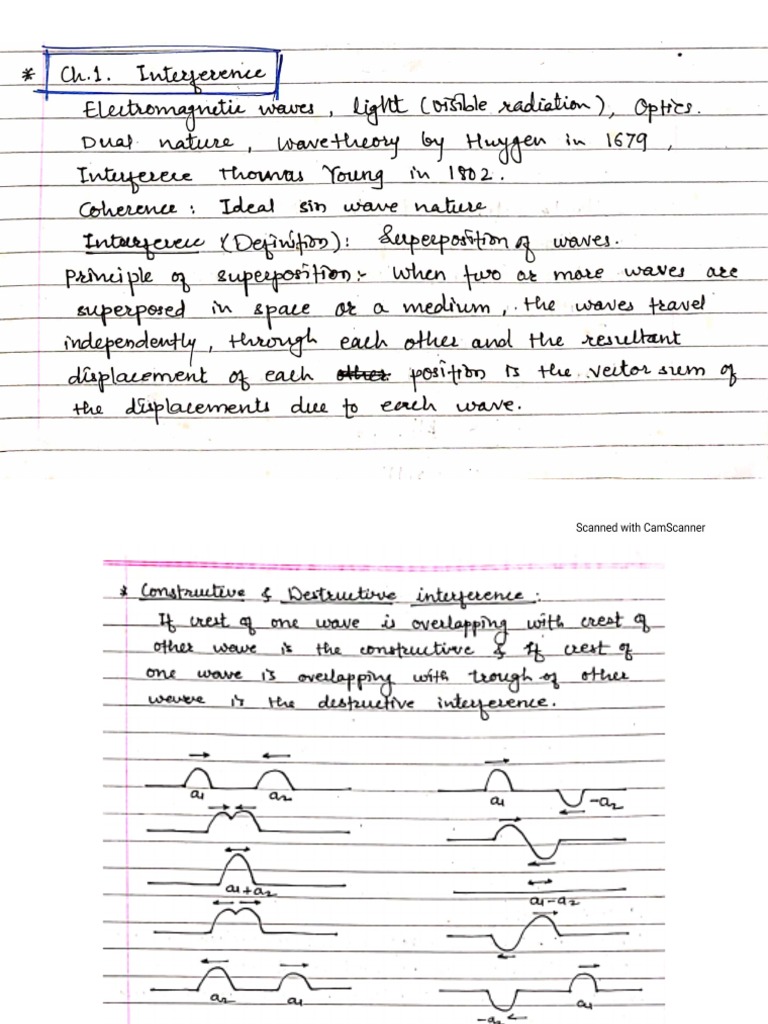 Interference Handwritten Notes | PDF