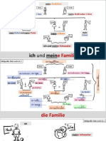 Familia Articolul Posesiv