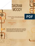 Diagram Moody: Program Studi Teknik Sipil, Fakultas Teknik Universitas Batanghari Jambi