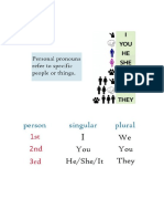 Personal Pronouns