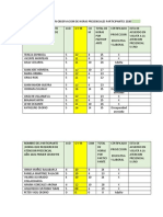 horas presenciales coord